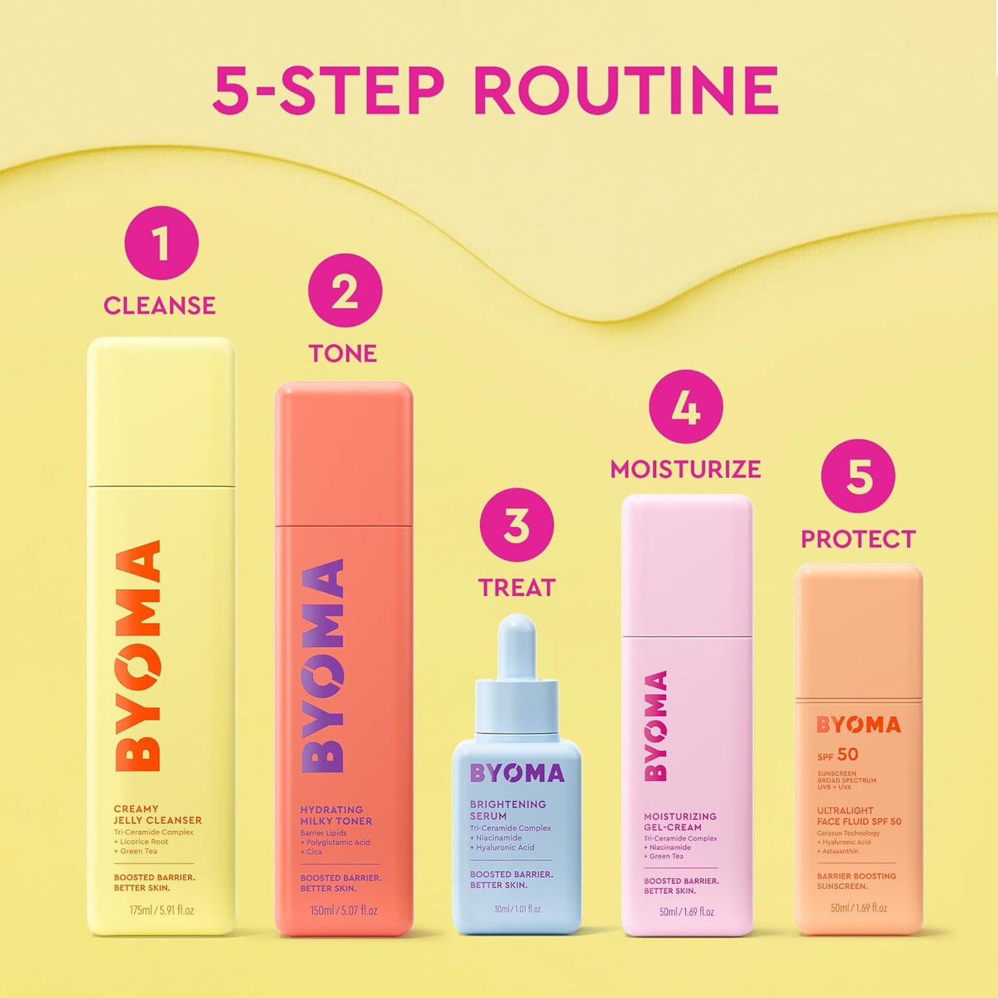 BYOMA Brightening Serum Niacinamide Ceramide