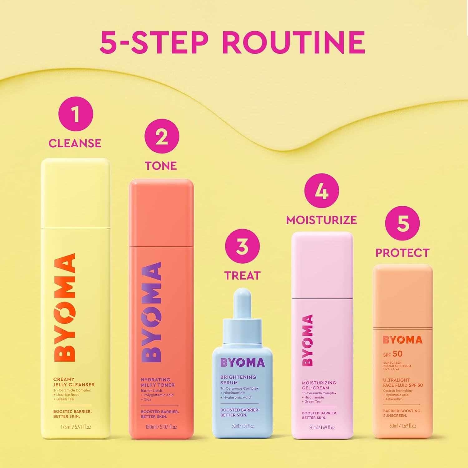 BYOMA Brightening Serum Niacinamide Ceramide